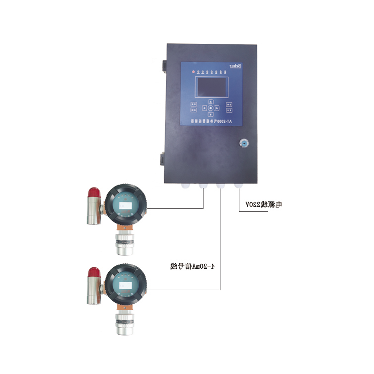 环氧乙烷气体检测报警器